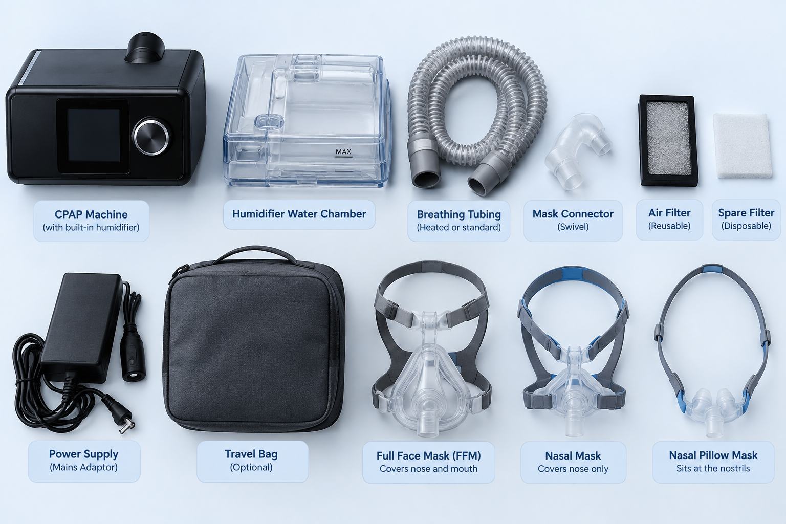 CPAP machine, tubing, mask and other components